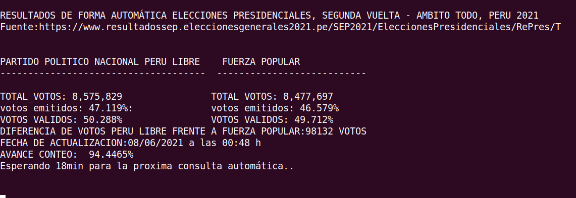 Datos que muestra el servicio