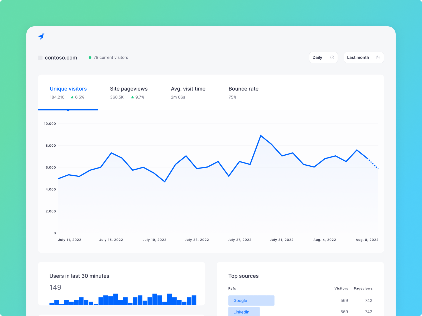 Tinybird Web Analytics Dashboard