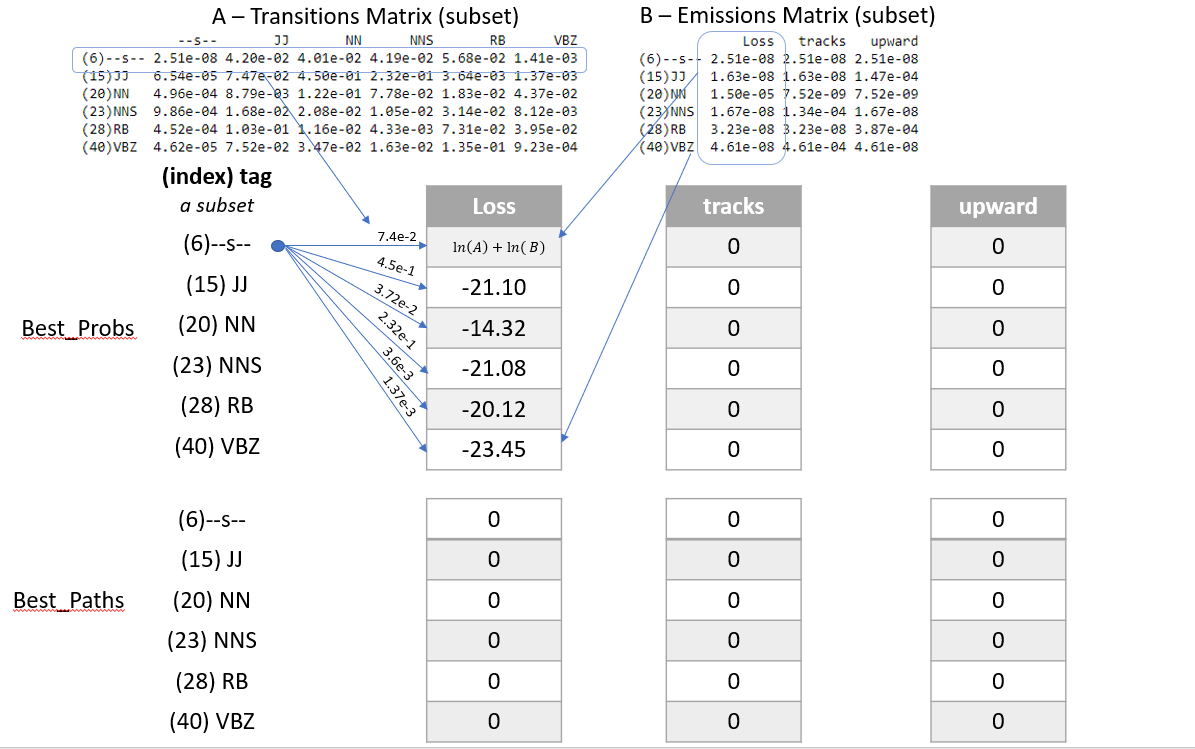 pos-tagger/train_output.txt at master · NLPAssignment/pos-tagger · GitHub