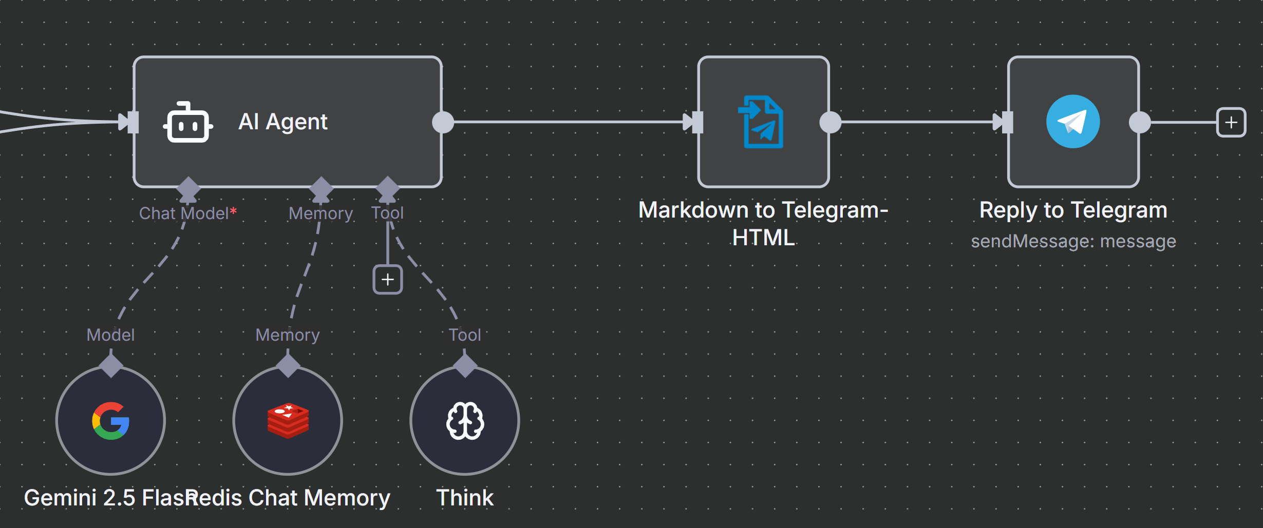 Sample usage in a workflow