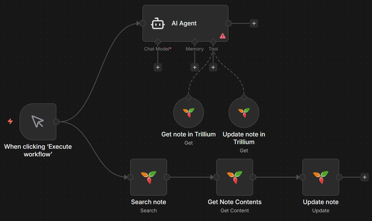 Workflow Example