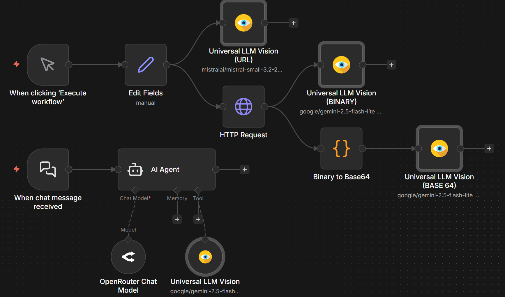 Universal LLM Vision Node