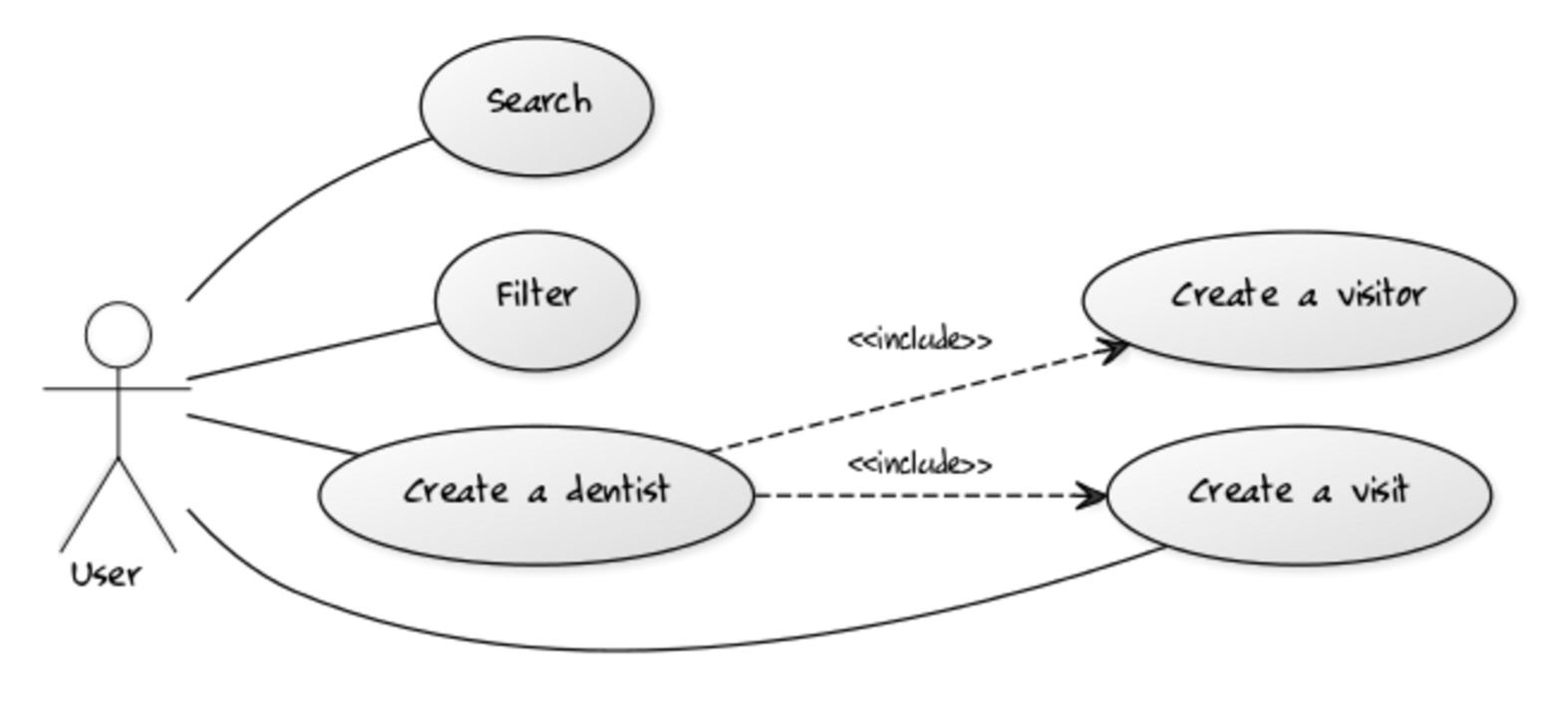 Diagrama de casos de uso