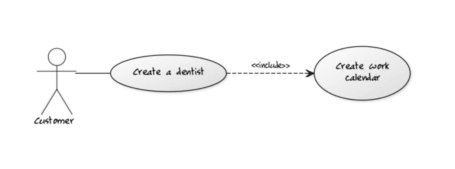 Diagrama de casos de uso