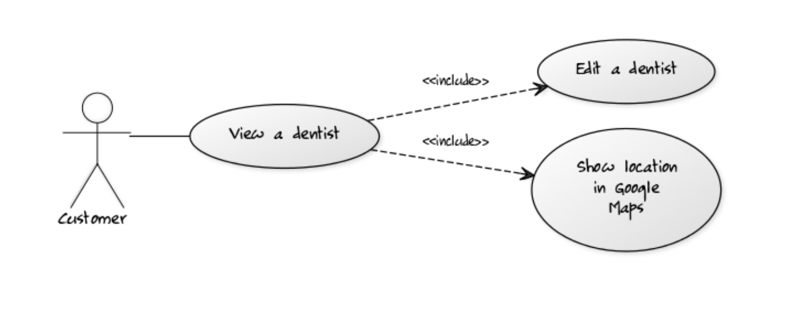 Diagrama de casos de uso