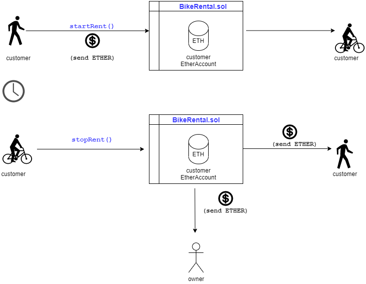 figure1