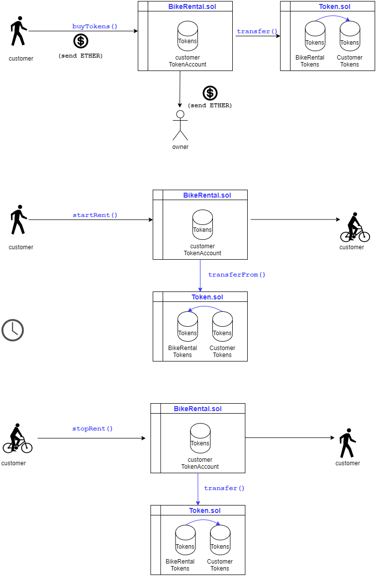figure1