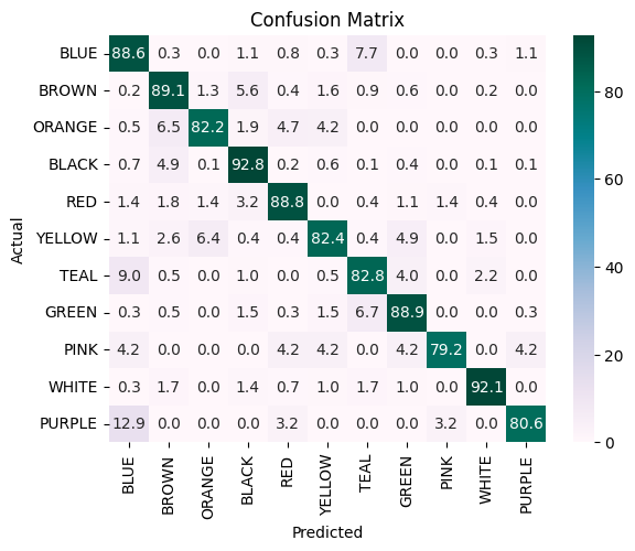 confusion_matrix