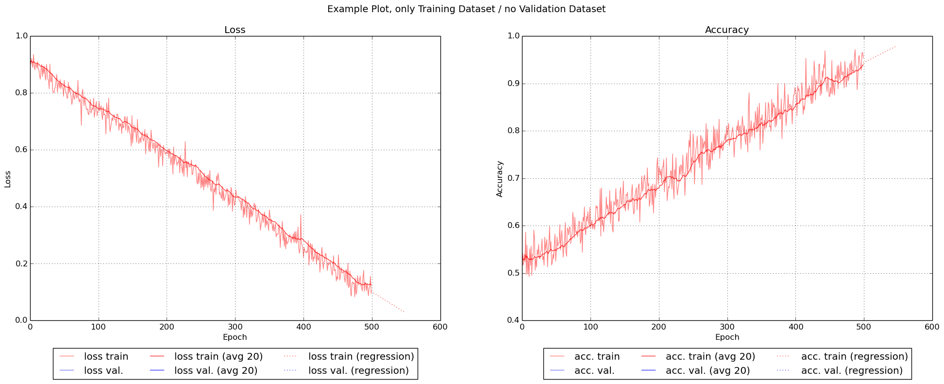 Example plot, only training set results