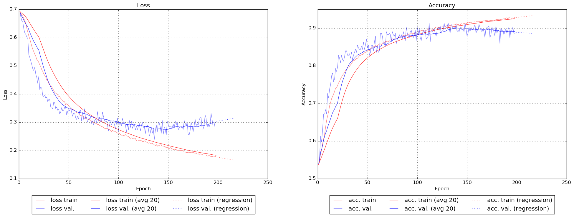 Example experiment training progress