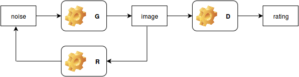 GAN architecture with R