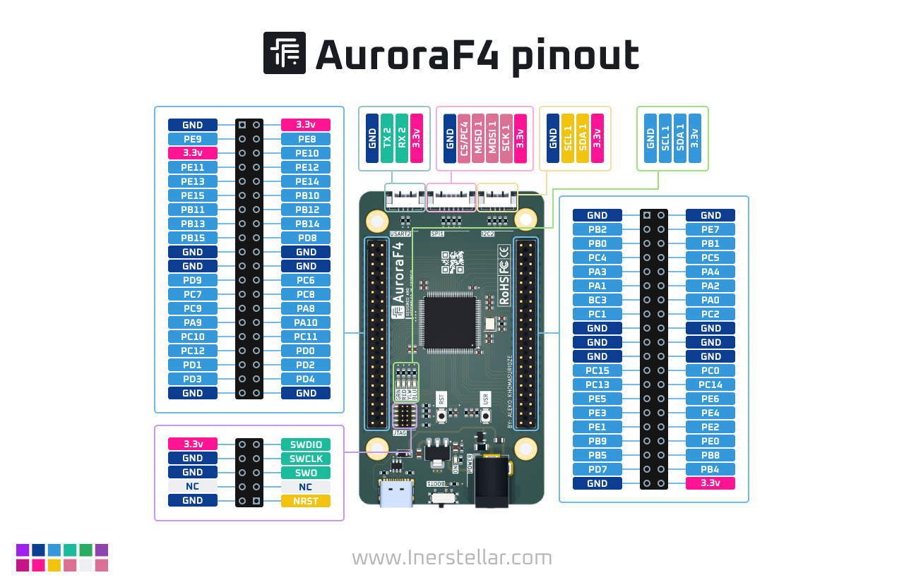 AuroraF4, from the project README