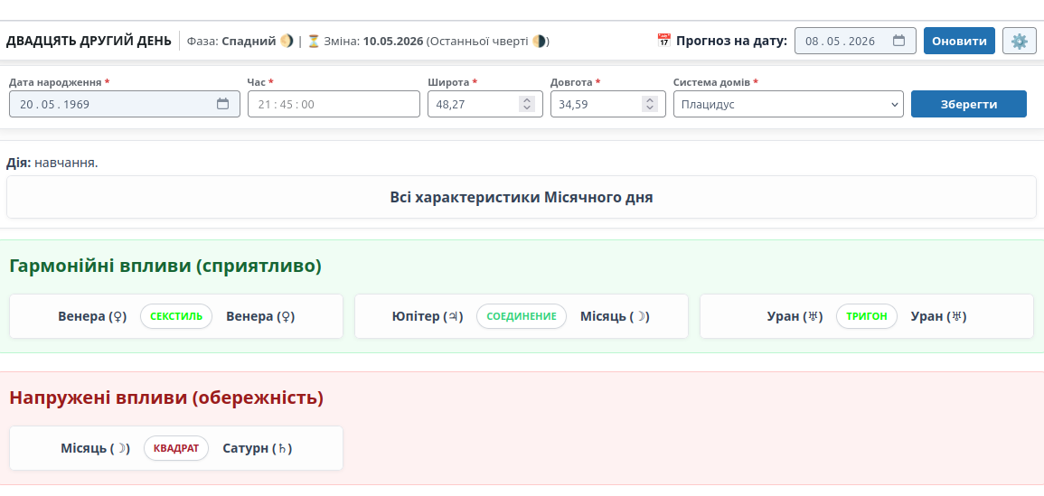 Дашборд DAstrolog
