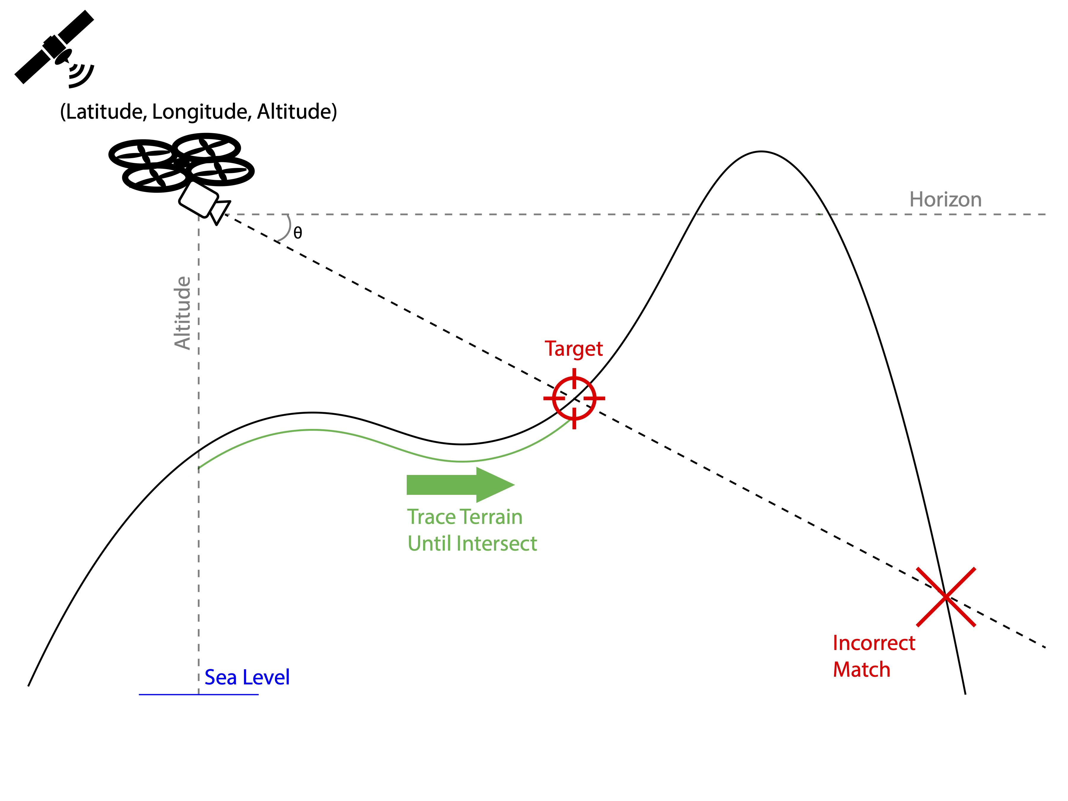 concept illustrated diagram