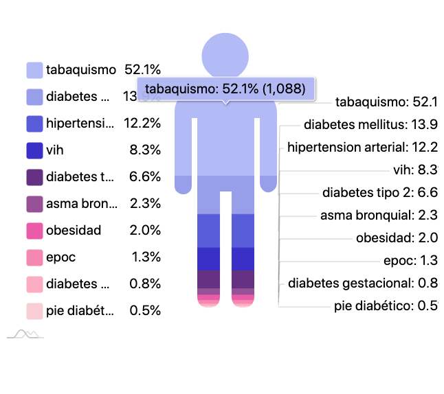 Pictorial_Stacked_Chart