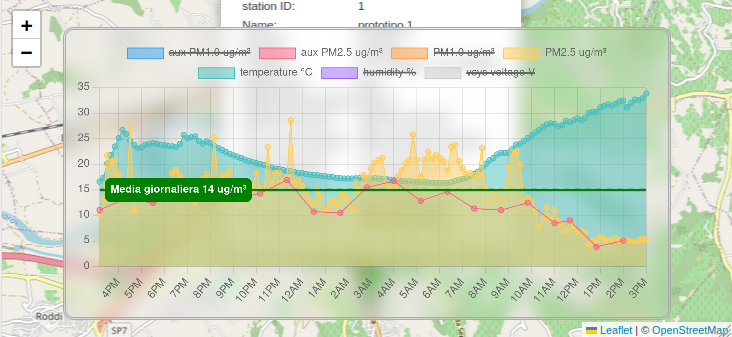 data visualization