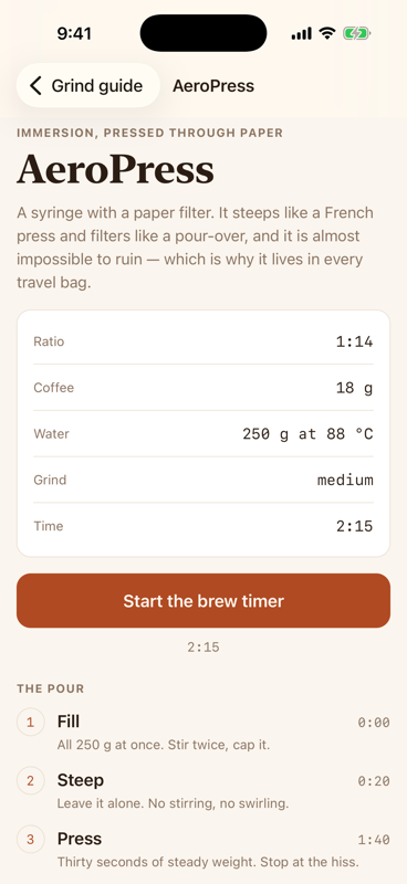 /method/aeropress
