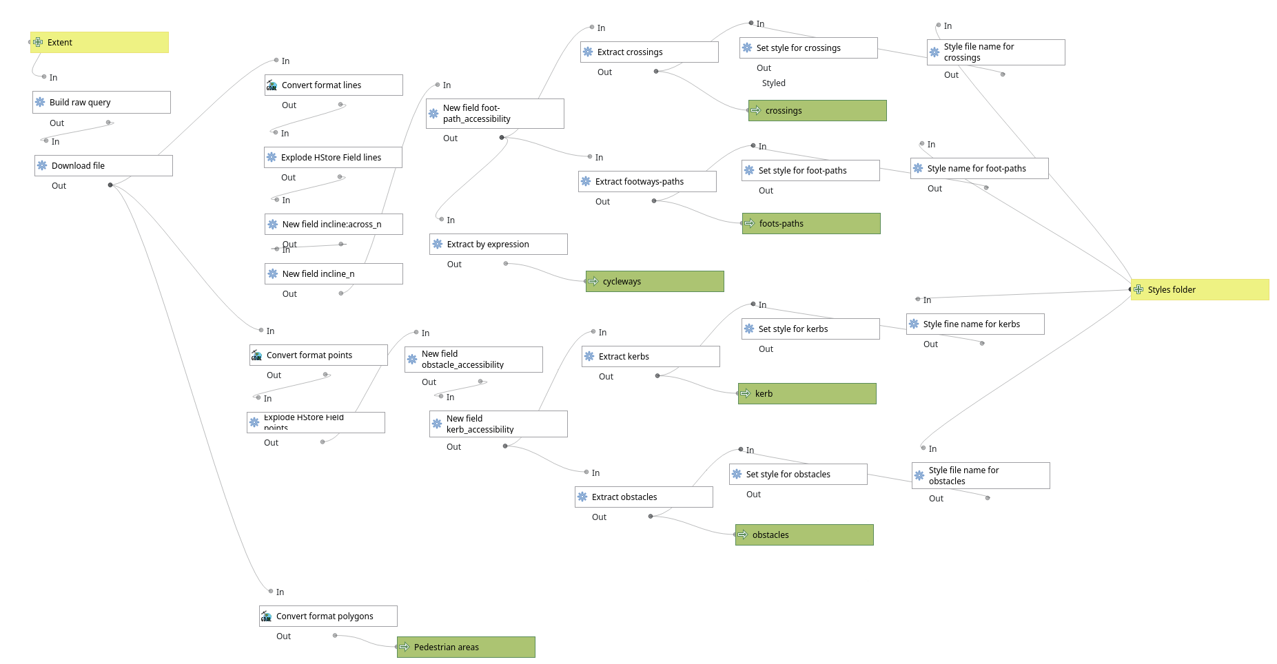 Overview of accessibility_footpaths module