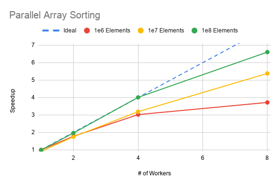 benchmark