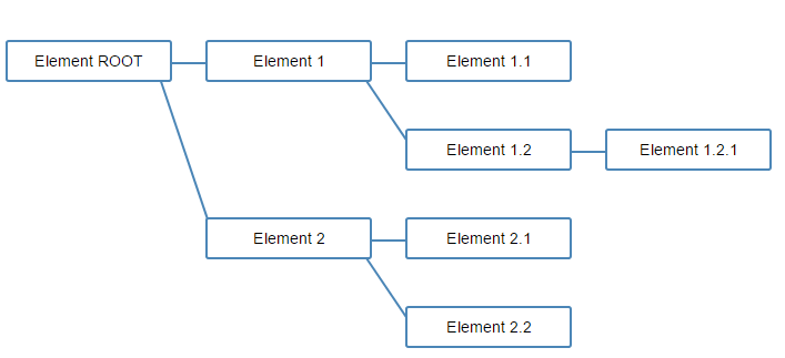 jQuery HorTree example