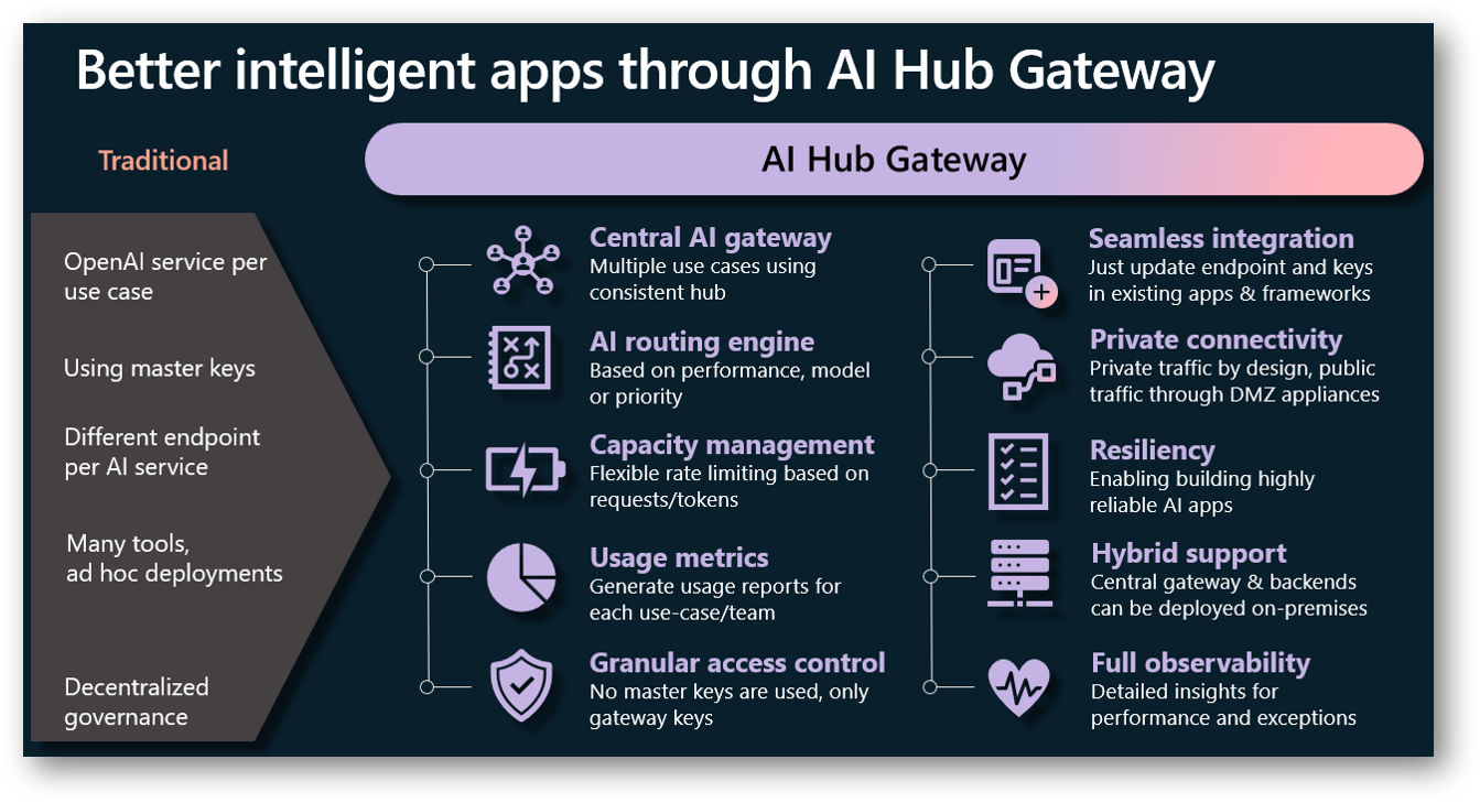 ai-hub-gateway-benefits.png