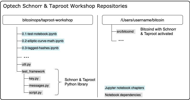 workshop_repositories