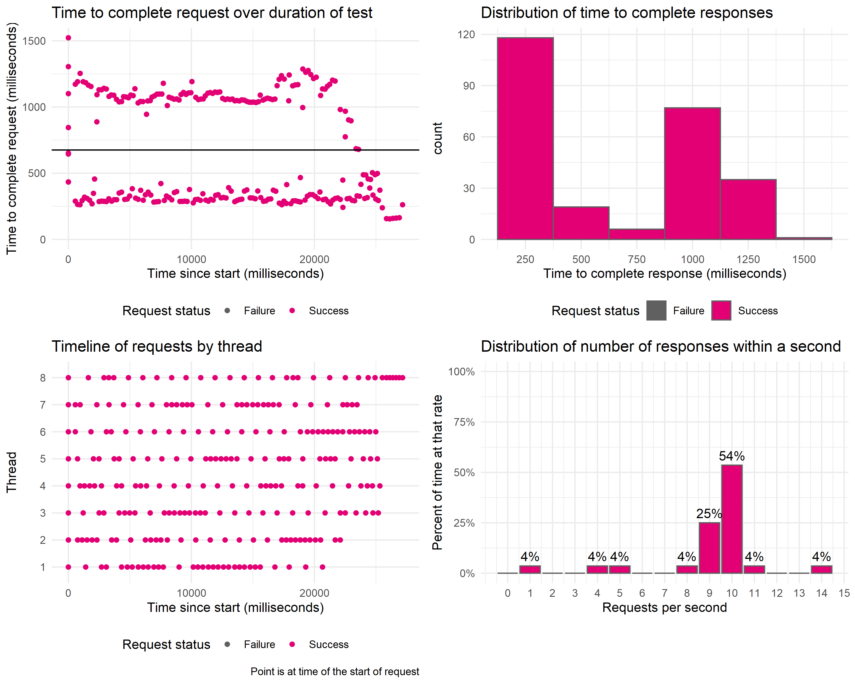 Example plots