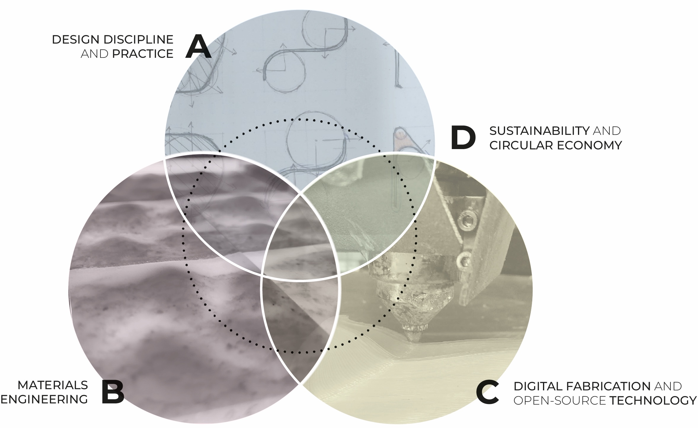 Research interests - Alessia Romani Alt text