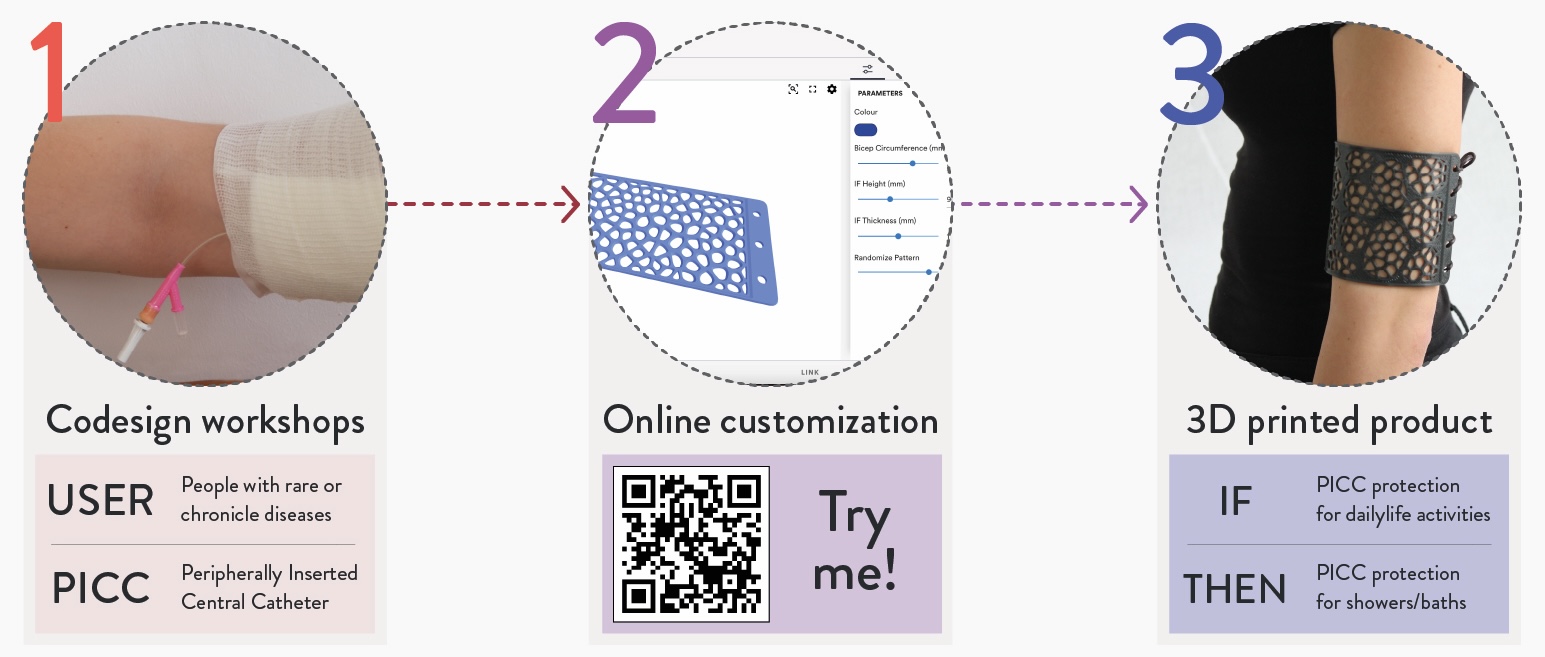 IF/THEN workflow Alt text