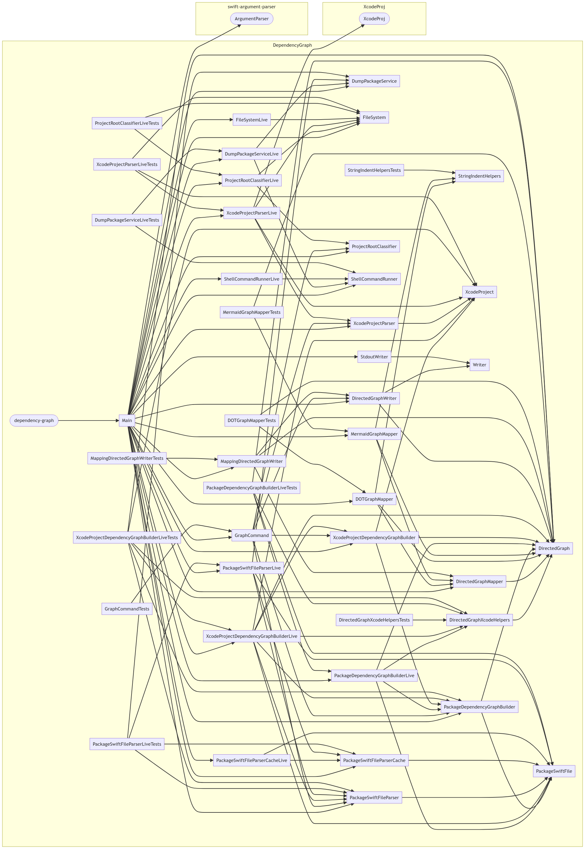 Example graph showing the dependencies of this package.