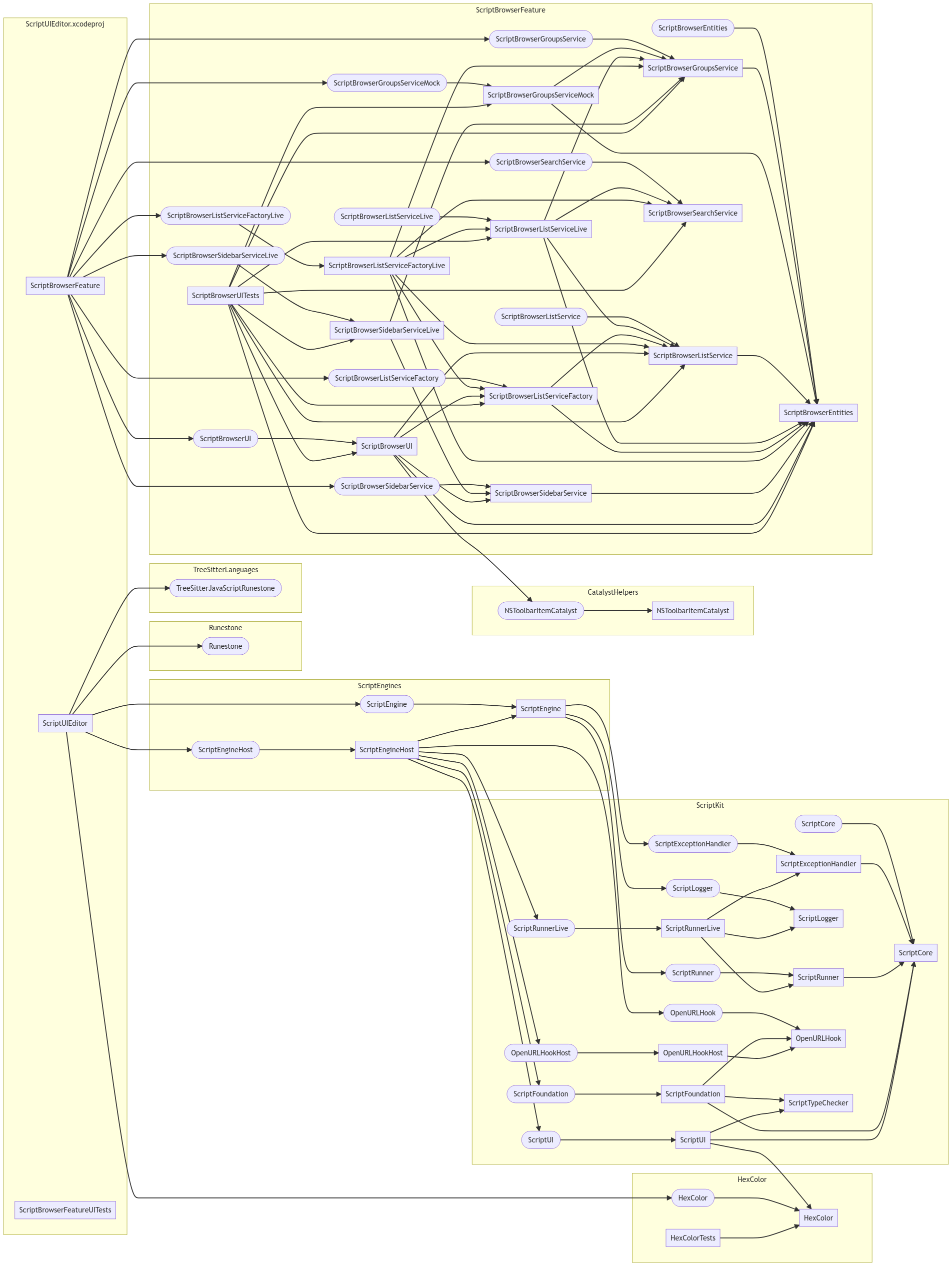 Example graph showing the dependencies of an Xcode project.