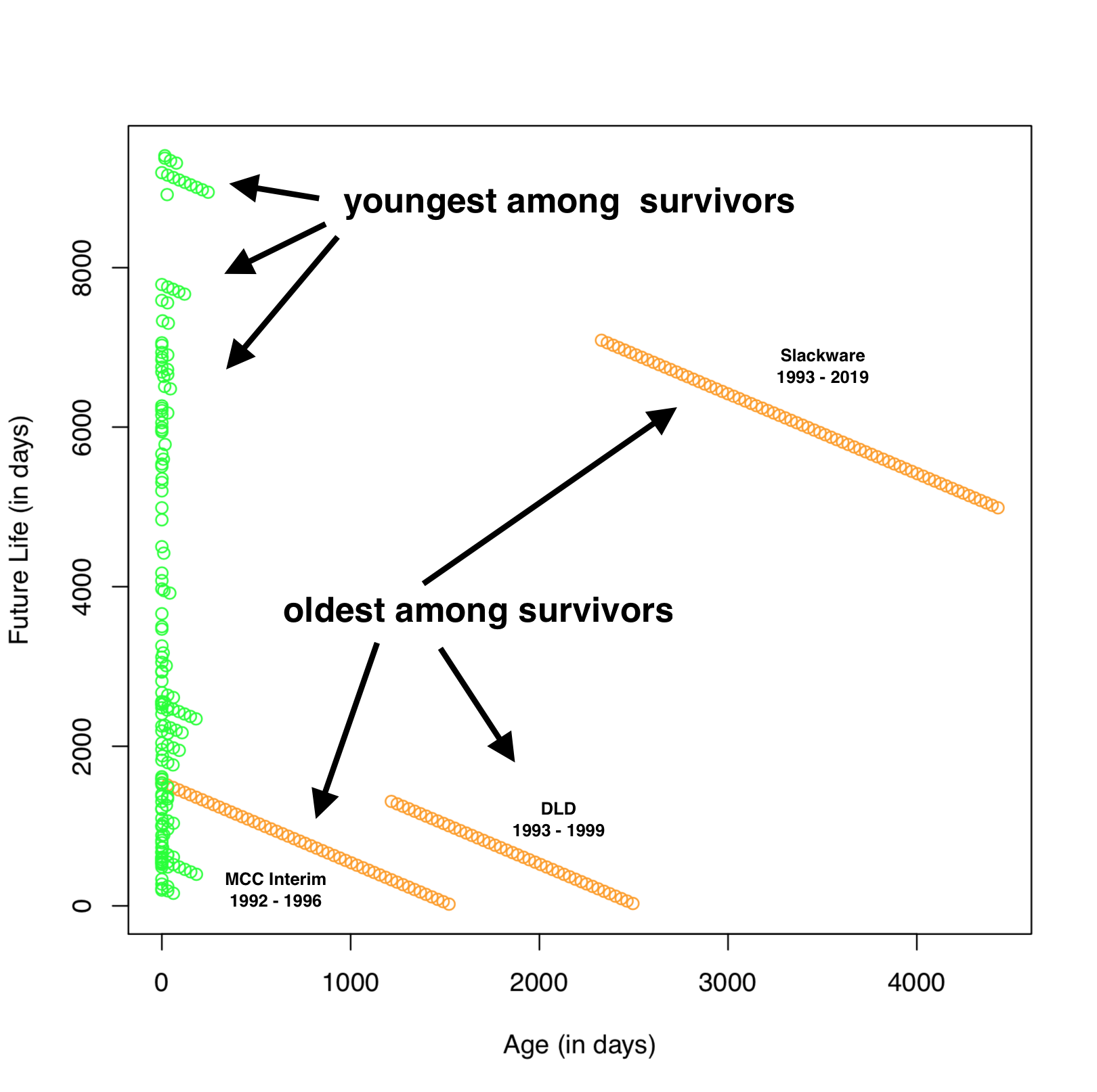 lindy-age-life-scatter-plot-oy