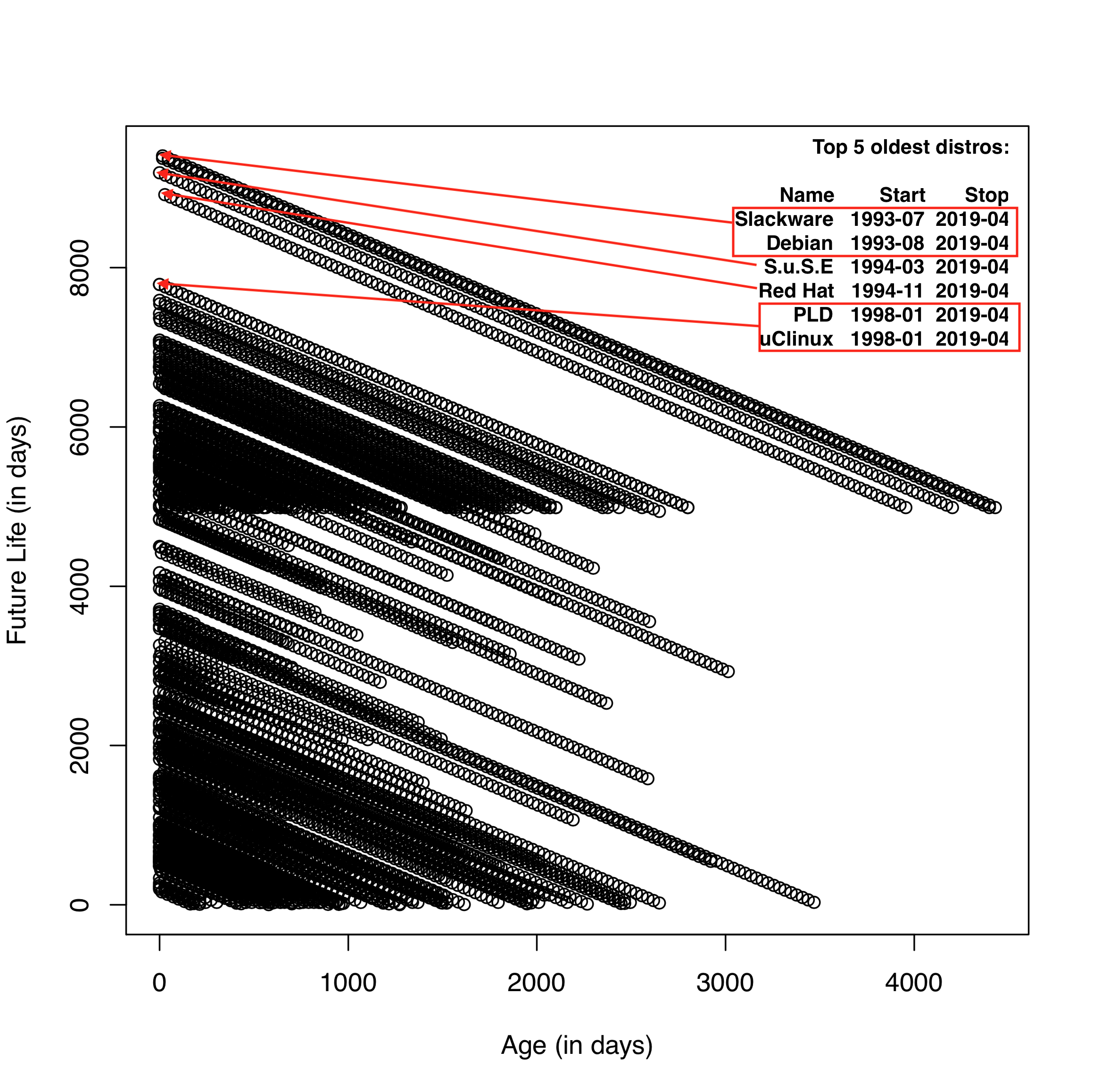 lindy-age-life-scatter-plot