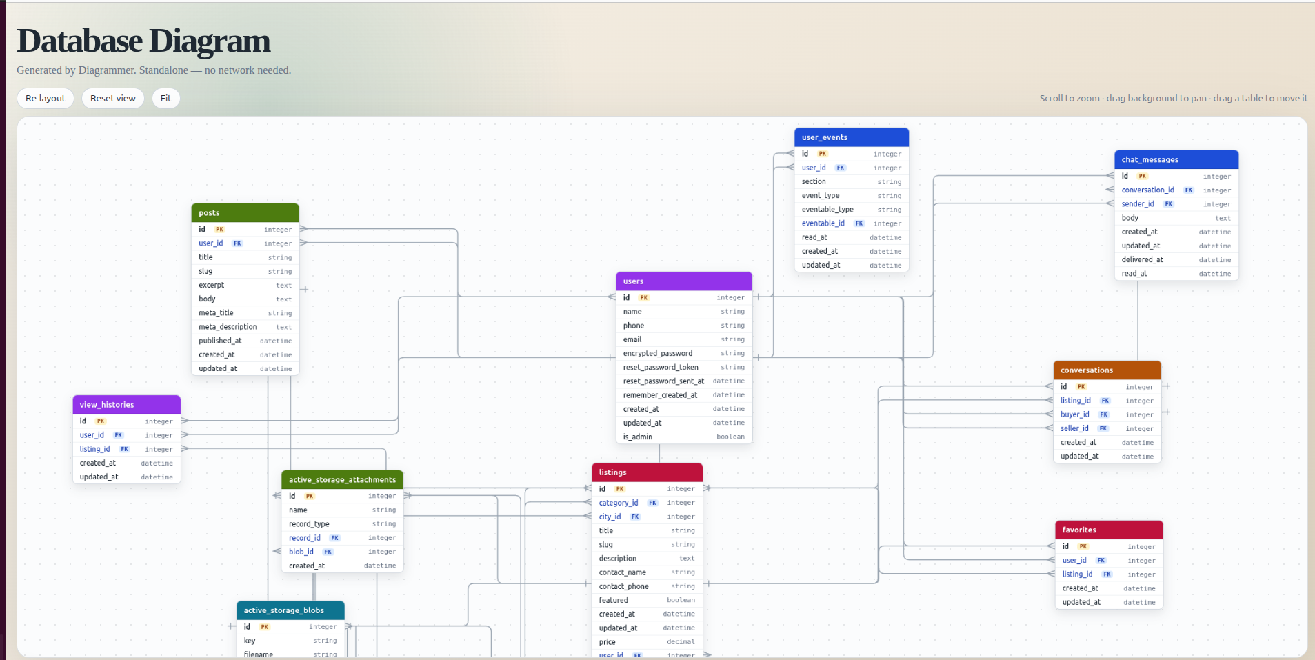 Diagrammer example output