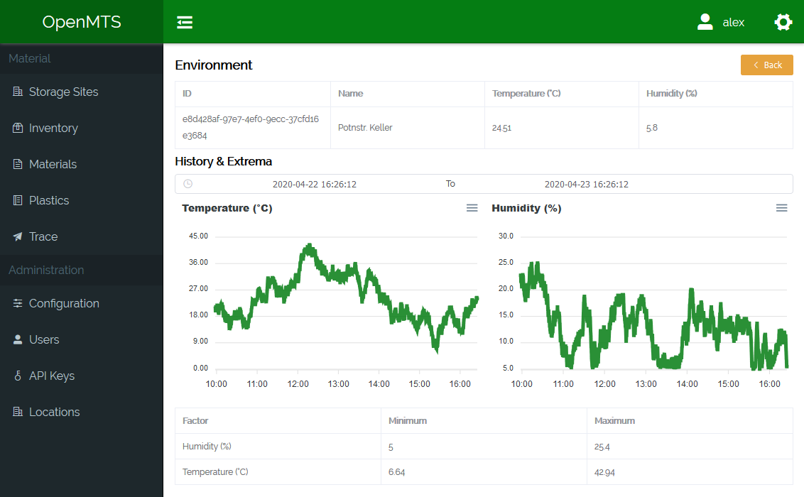 Environmental Data