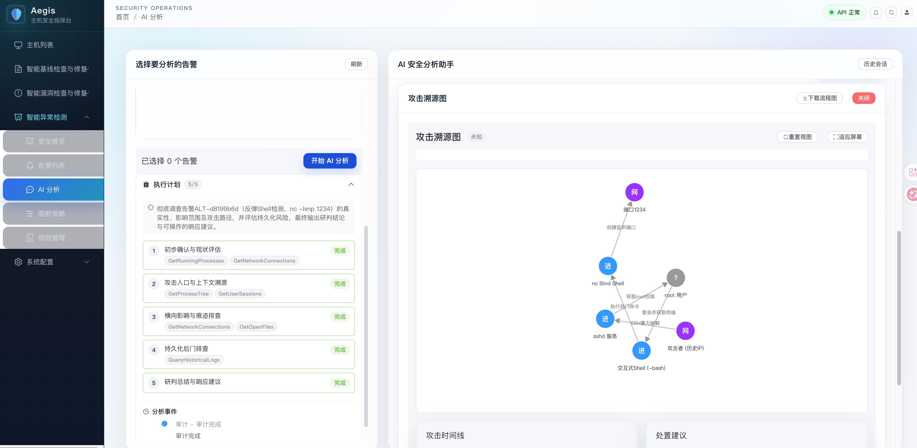 AI溯源图