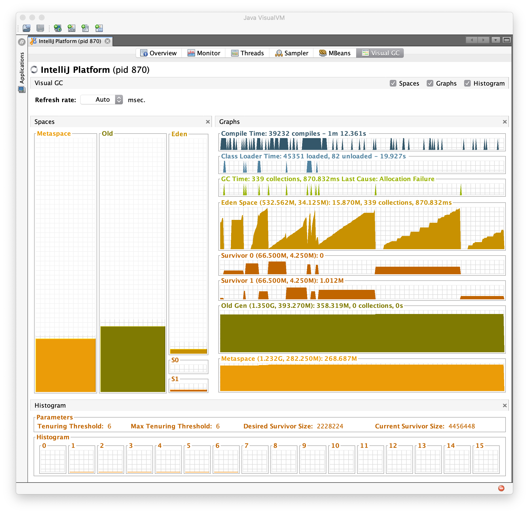 JVM memory overview