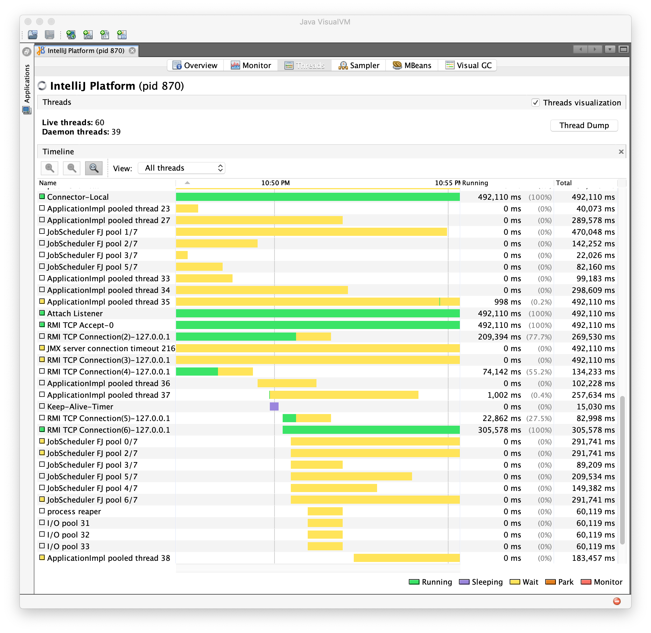 JVM threads overview