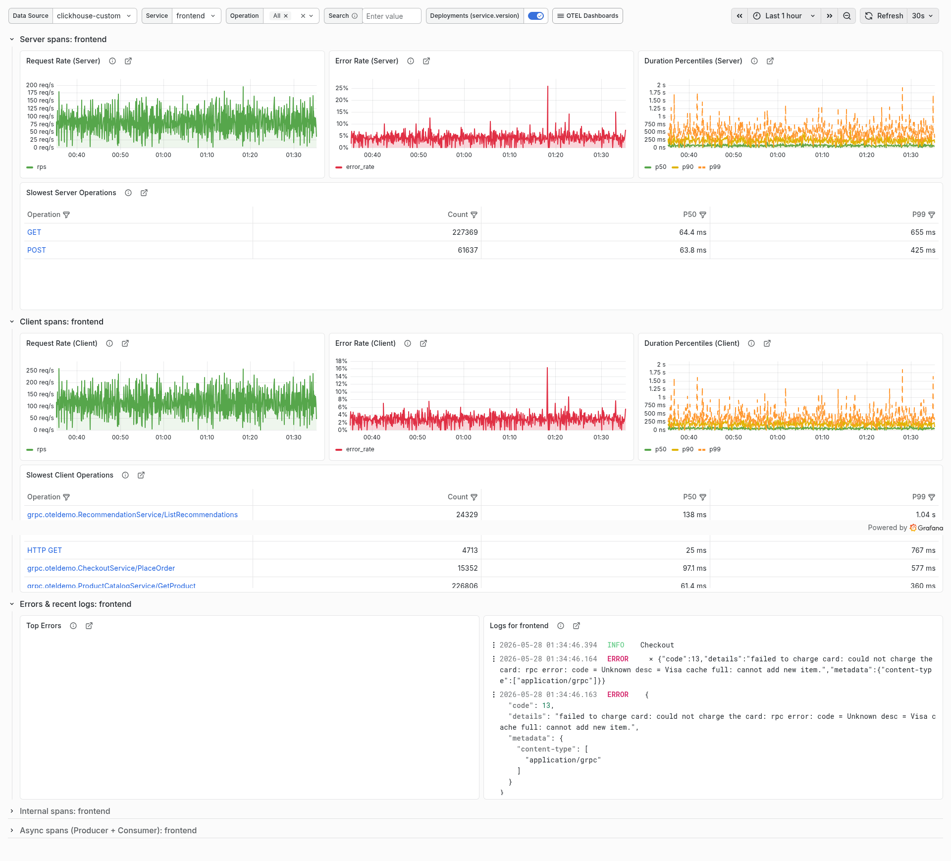 OpenTelemetry Service Dashboard (light theme)