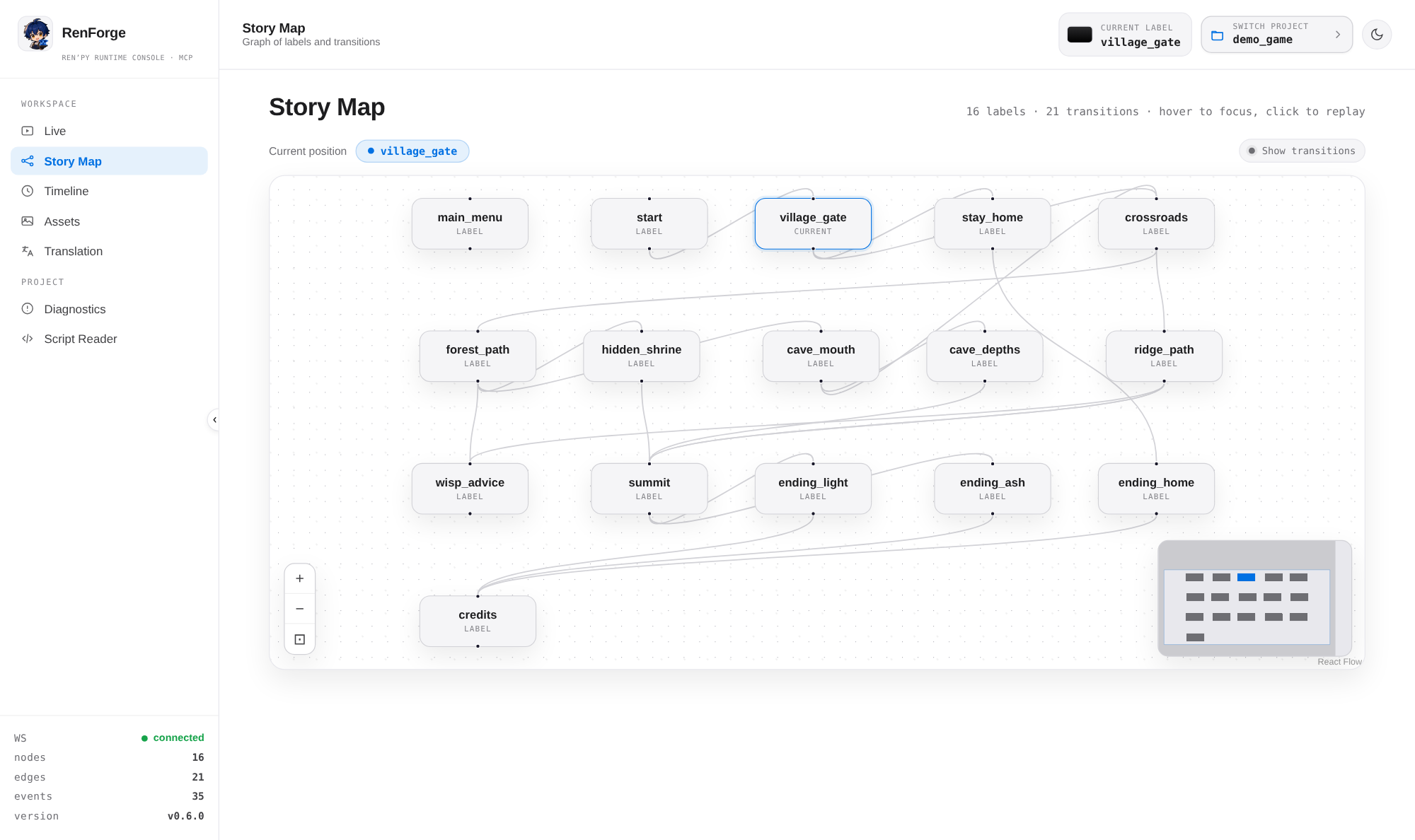 Story map — interactive graph of labels and transitions