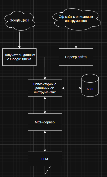 UML-схема приложения