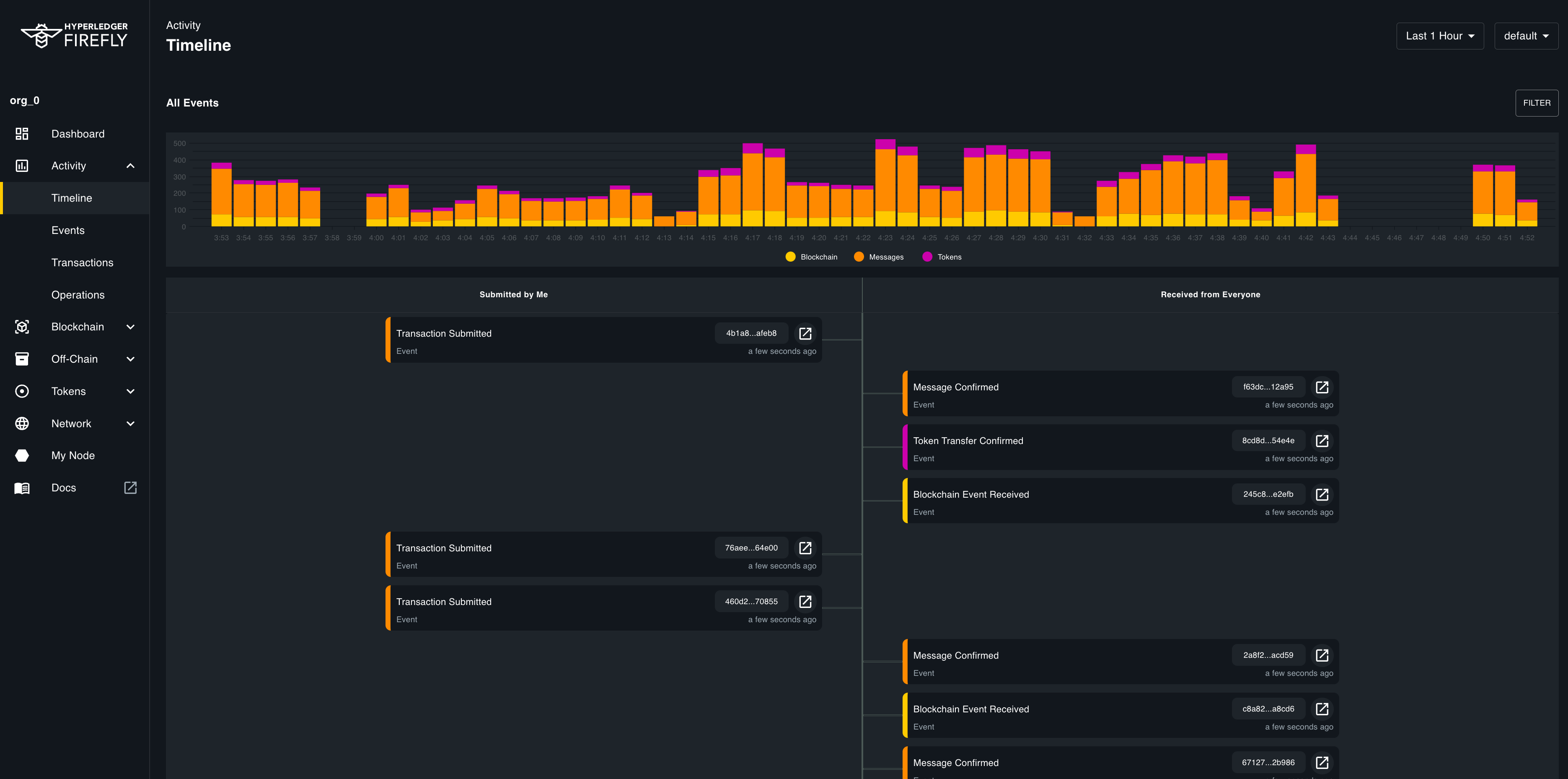 FireFly Explorer Timeline