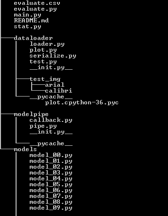 GitHub - alex-ta/Fontinator: Fontstyle detection with python