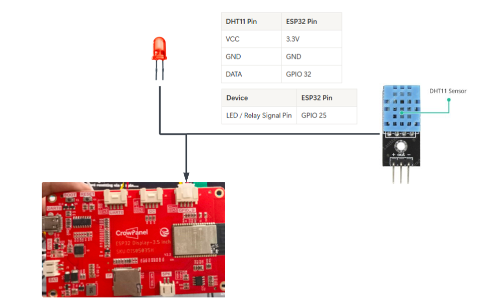 Environmental monitoring hardware setup preview