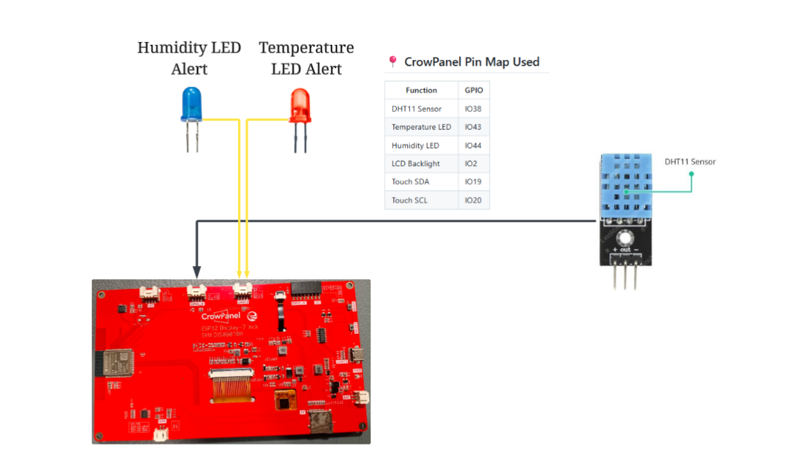 CrowPanel ESP32 environmental monitoring dashboard schematic