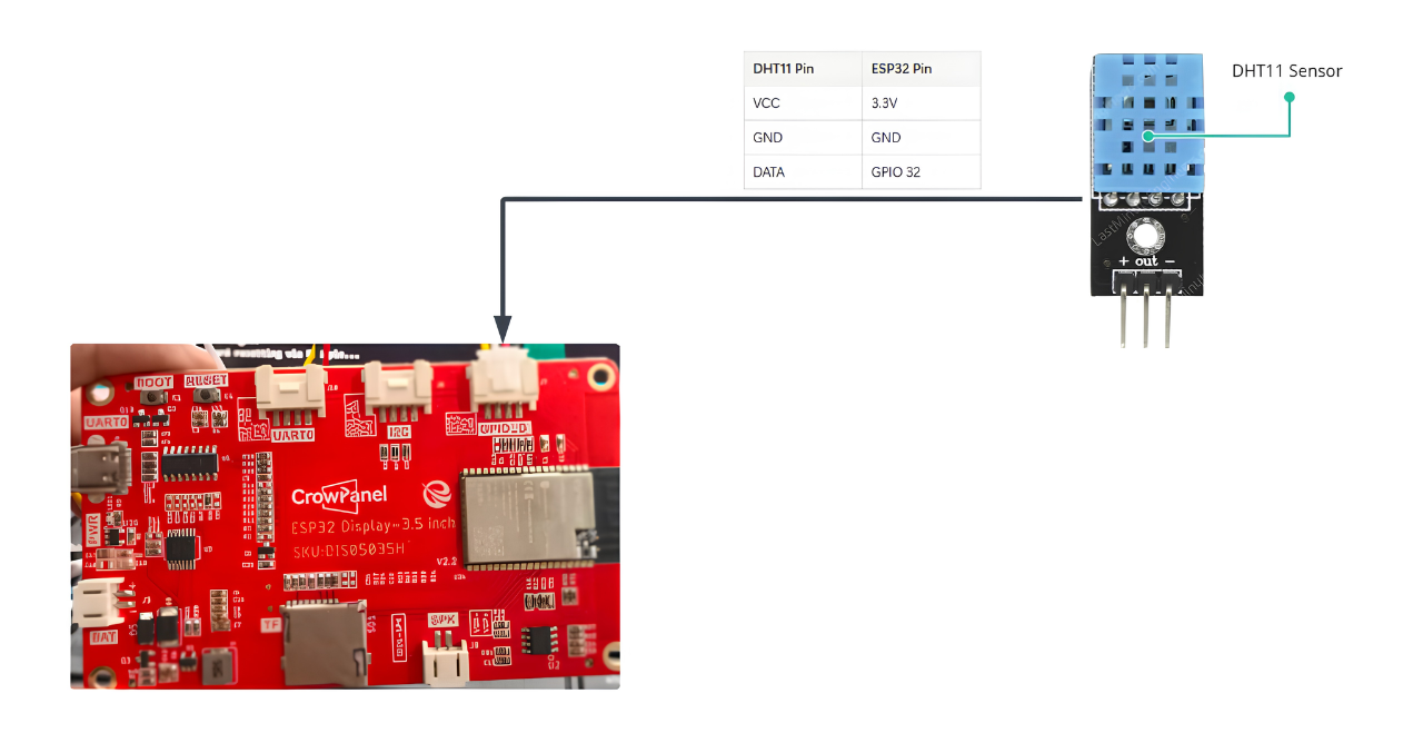 Schematic diagram for CrowPanel ESP32 environmental monitoring dashboard