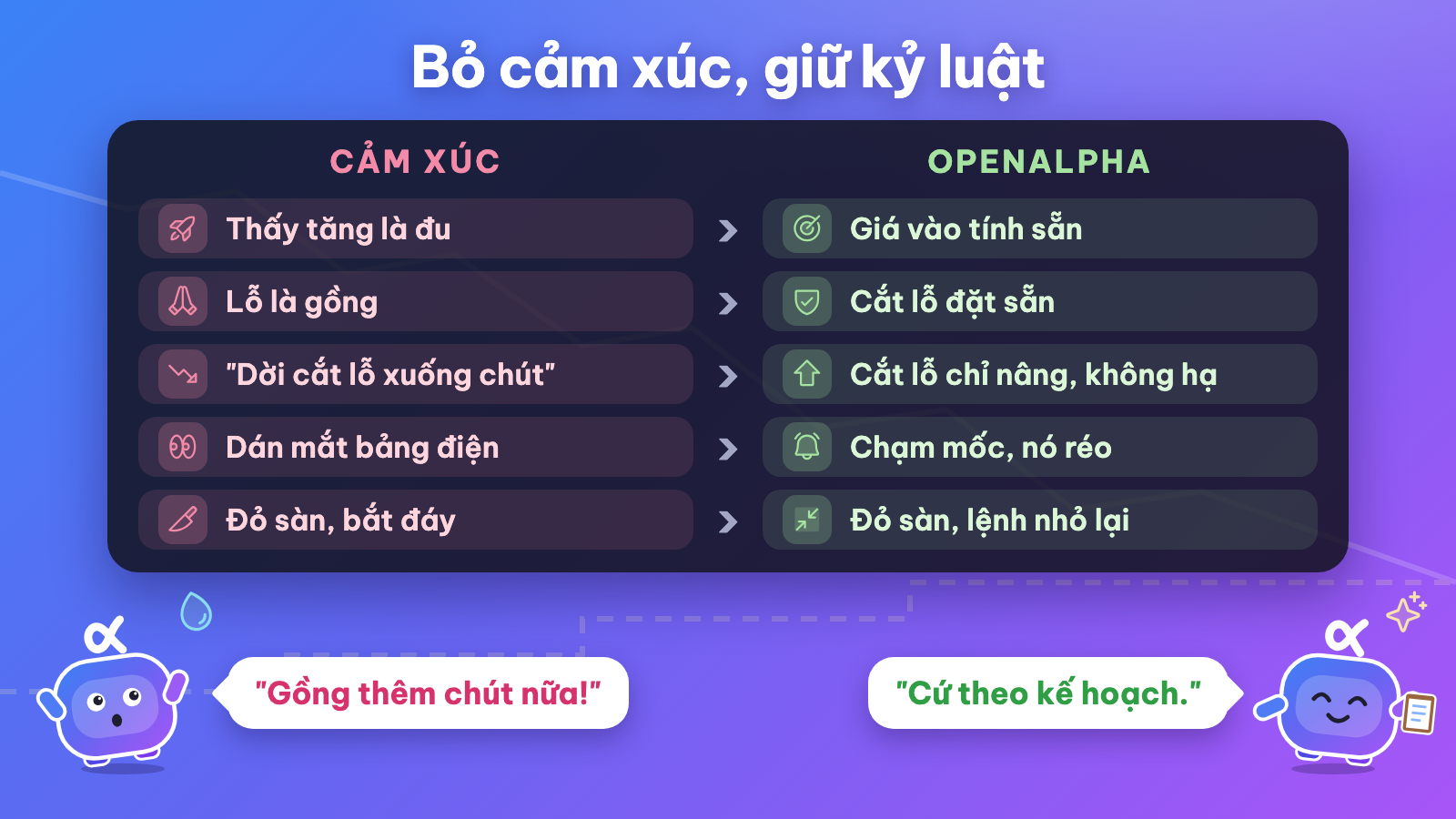 Bỏ cảm xúc, giữ kỷ luật: thói quen cảm xúc và quy tắc OpenAlpha thay thế