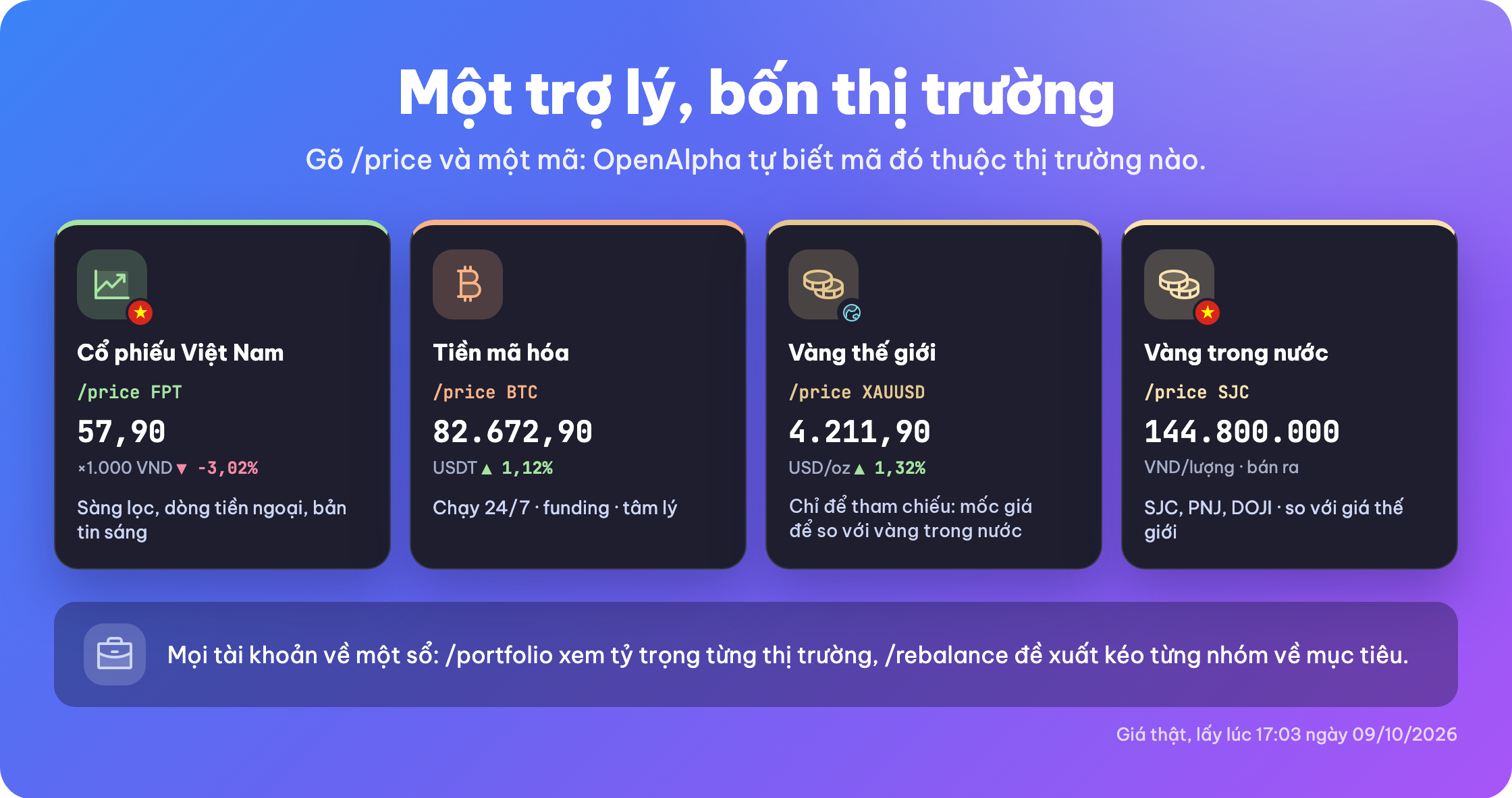 Một trợ lý, bốn thị trường: cổ phiếu Việt Nam, tiền mã hóa, vàng thế giới, vàng trong nước