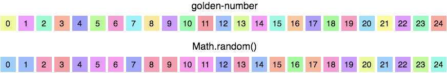 generated colors: golden-number vs. Math.random()