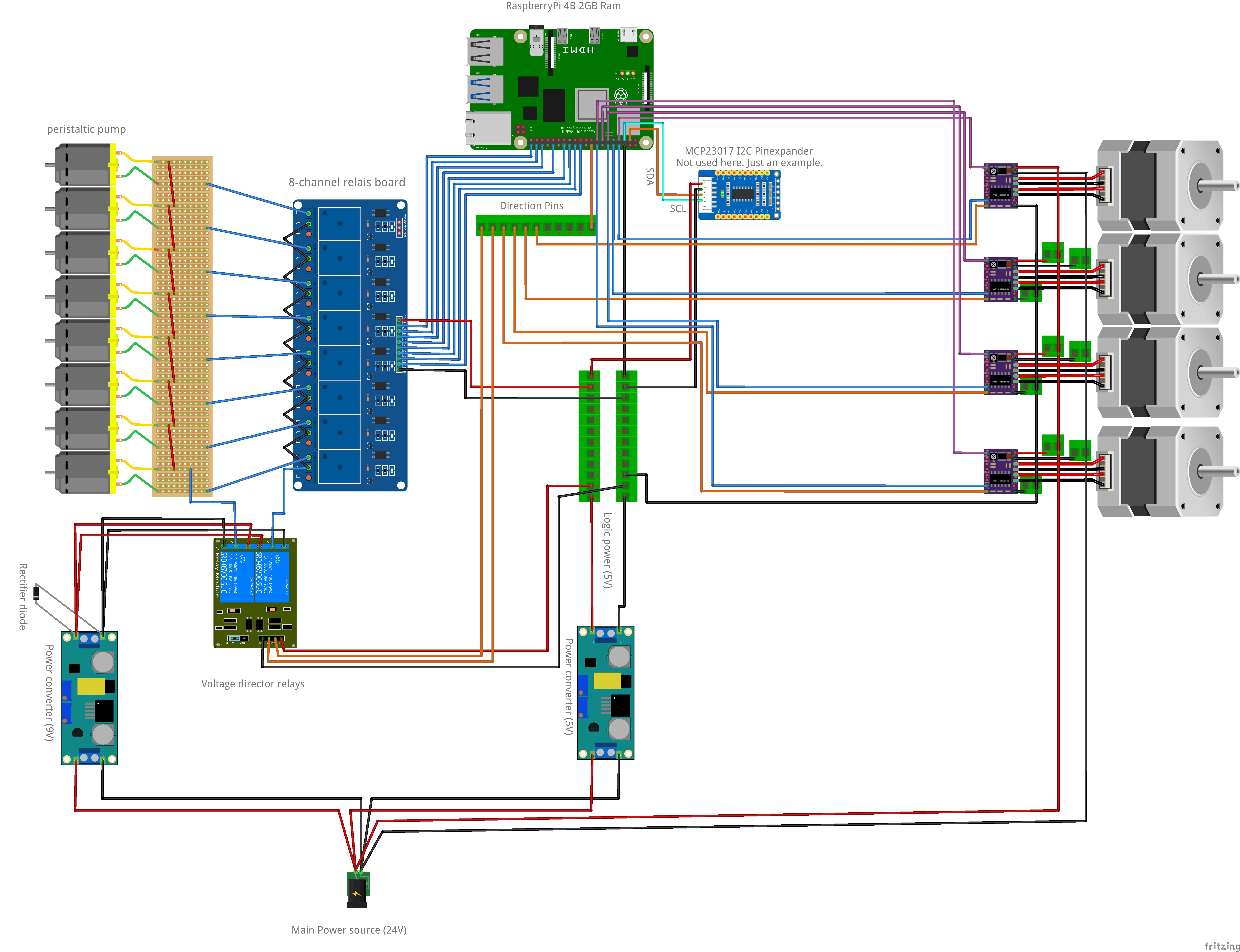Blueprint with GPIO expander, voltage director, stepper and dc pumps Blueprint with stepper and dc motors